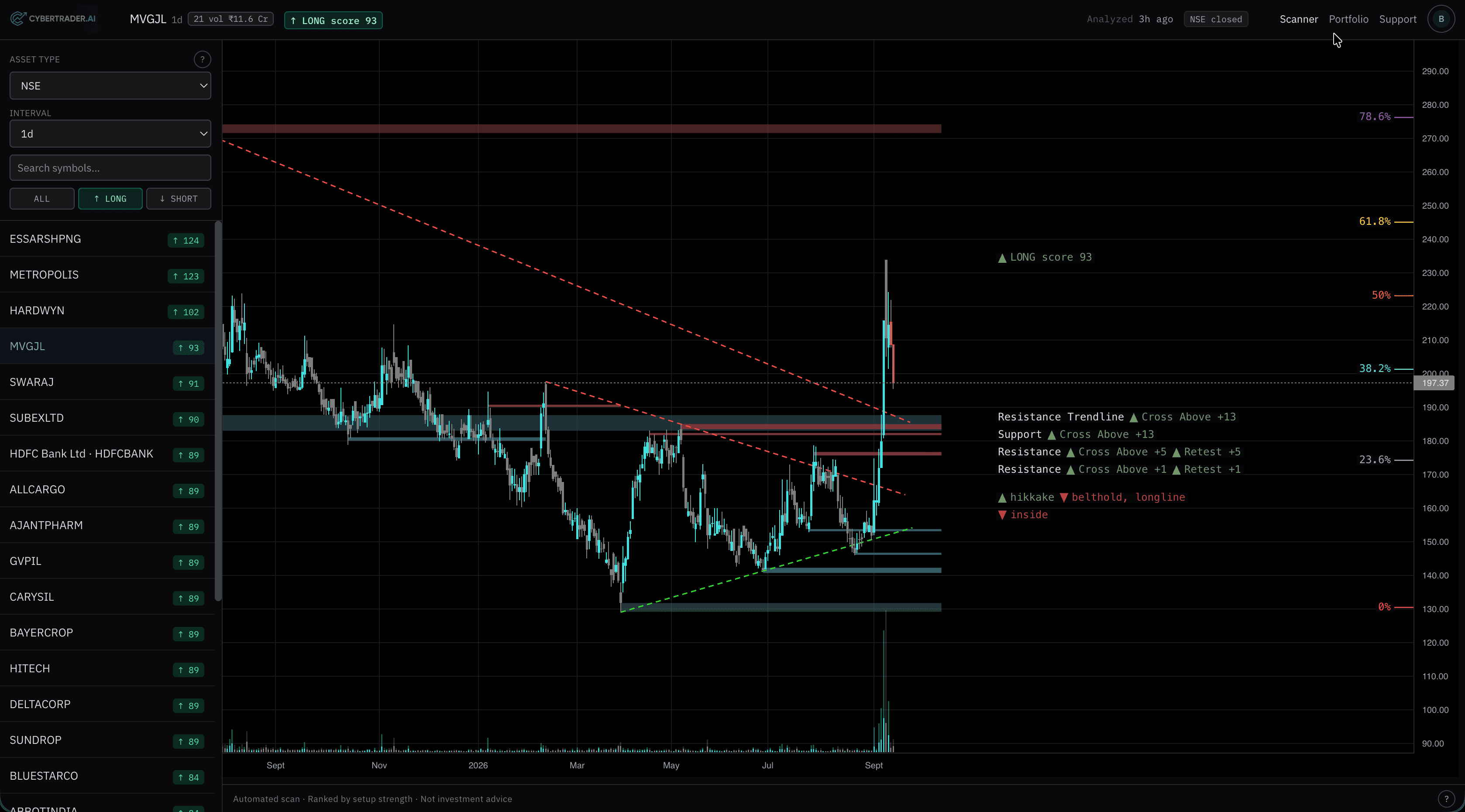 Cybertrader.ai-workbench
